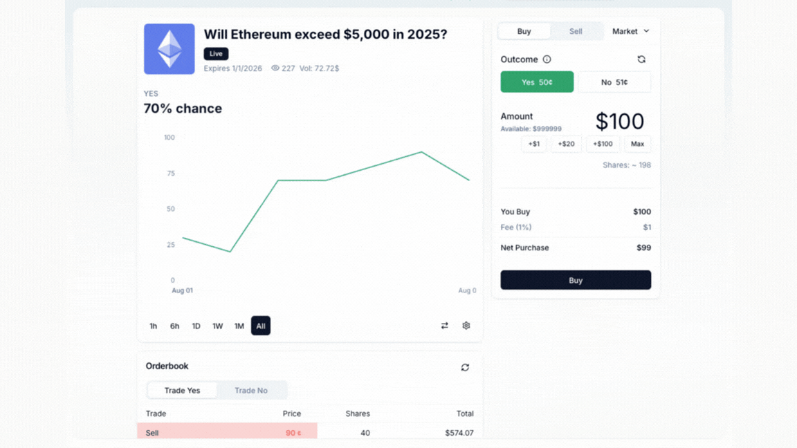 Order book view for a market